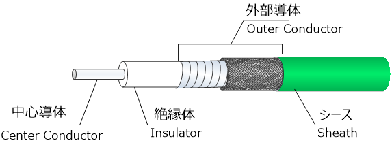 ルオータ機器用リードの構造